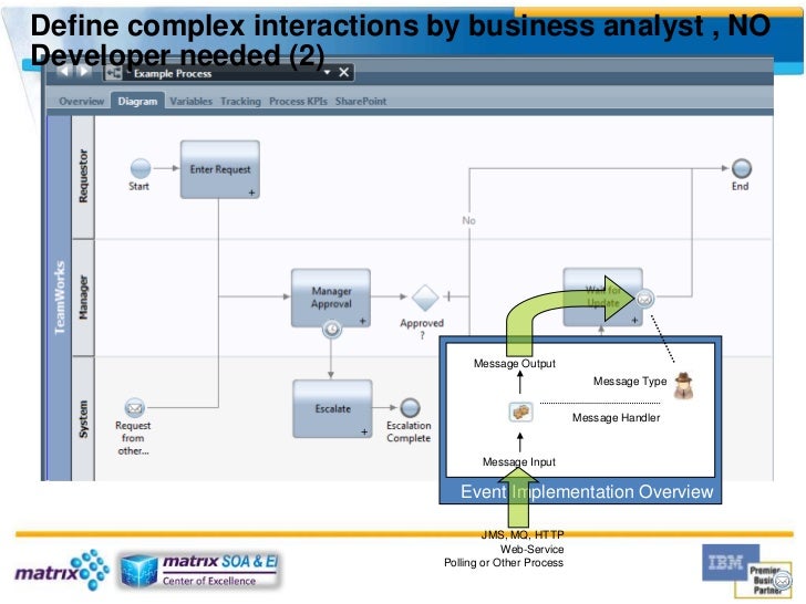 lombardi workflow what is bpm and why lombardi eng lombardi workflow what is bpm and why lombardi eng