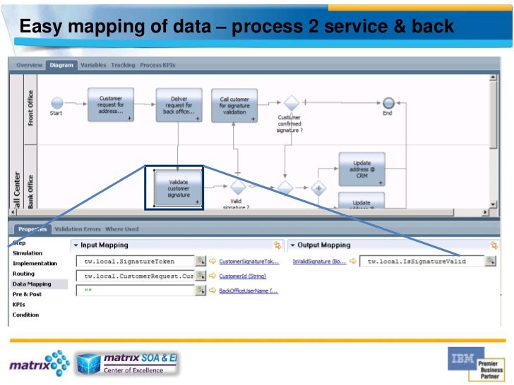 lombardi workflow what is bpm and why lombardi eng lombardi workflow what is bpm and why lombardi eng