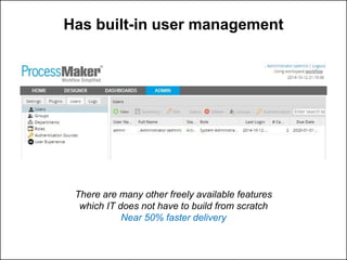 Has built-in user management
There are many other freely available features which IT does not have to build from scratch
Near 50% faster delivery