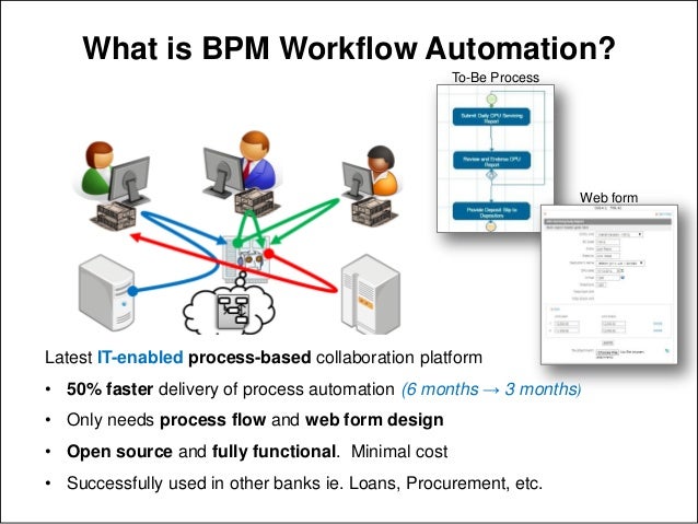 What is bpm workflow automation