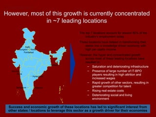 However, most of this growth is currently concentrated in ~7 leading locations Success and economic growth of these locations has led to significant interest from other states / locations to leverage this sector as a growth driver for their economies ,[object Object],[object Object],[object Object],[object Object],[object Object],[object Object],[object Object],[object Object],Hyderabad Delhi Faridabad Gurgaon Bangalore Mumbai Pune Chennai Noida Kolkata 