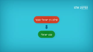 ‫וטבעי‬ ‫ישראלי‬ ‫בין‬ ‫שילוב‬
‫ישראלי‬ ‫טבע‬
‫שלנו‬ ‫המיצוב‬
 