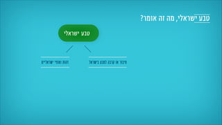 ?‫אומר‬ ‫זה‬ ‫מה‬ ,‫ישראלי‬ ‫טבע‬
‫ישראלי‬ ‫טבע‬
‫בישראל‬ ‫לטבע‬ ‫קרבה‬ ‫או‬ ‫חיבור‬‫ישראליים‬ ‫ואופי‬ ‫זהות‬
 