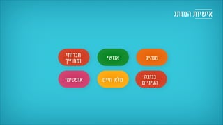 ‫המותג‬ ‫אישיות‬
‫חברותי‬
‫ומחוייך‬
‫חיים‬ ‫מלא‬‫אופטימי‬
‫אנושי‬ ‫מנהיג‬
‫בגובה‬
‫העיניים‬
 