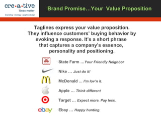 State Farm …Your Friendly Neighbor
Nike … Just do it!
McDonald … I’m lov’n it.
Apple … Think different
Target … Expect more. Pay less.
Ebay … Happy hunting.
Taglines express your value proposition.
They influence customers’ buying behavior by
evoking a response. It’s a short phrase
that captures a company’s essence,
personality and positioning.
Brand Promise…Your Value Proposition
 