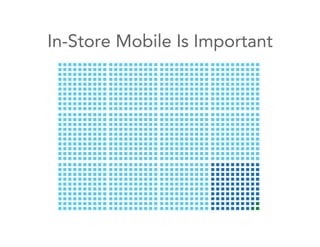 In-Store Mobile Is Important
 