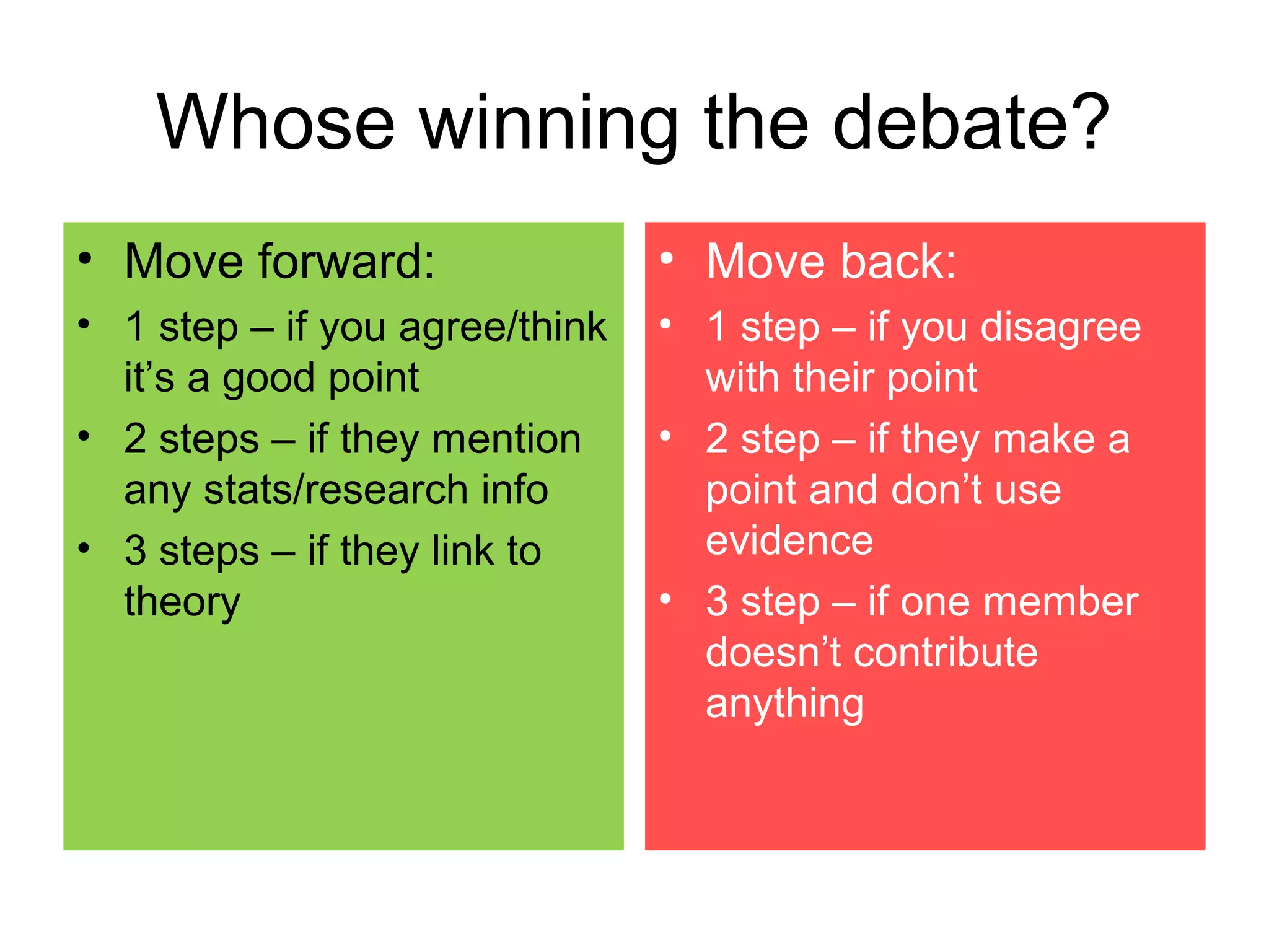 Whose winning the debate?
• Move forward:                 • Move back:
• 1 step – if you agree/think   • 1 step – if you disagree
  it’s a good point               with their point
• 2 steps – if they mention     • 2 step – if they make a
  any stats/research info         point and don’t use
• 3 steps – if they link to       evidence
  theory                        • 3 step – if one member
                                  doesn’t contribute
                                  anything
 