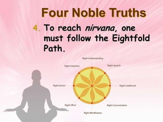 Question from your reading: What is the term for a state of “Perfect Peace”?Nirvana
