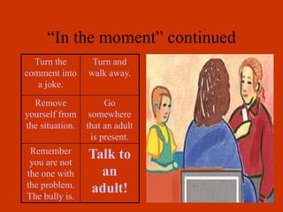 “In the moment” continued
Turn the
comment into
a joke.
Turn and
walk away.
Remove
yourself from
the situation.
Go
somewhere
that an adult
is present.
Remember
you are not
the one with
the problem.
The bully is.
Talk to
an
adult!
 