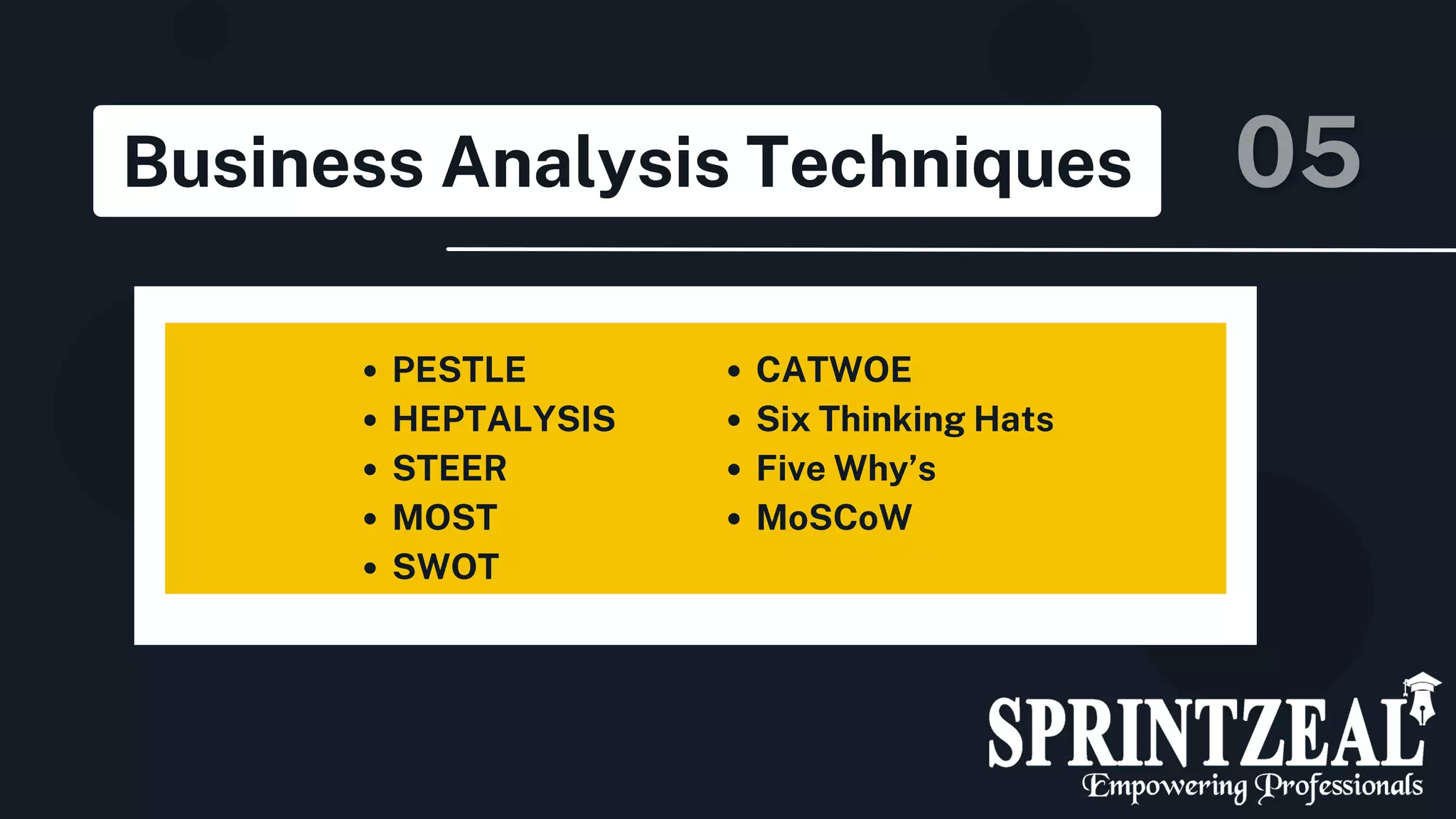 Business Analysis Techniques
PESTLE
HEPTALYSIS
STEER
MOST
SWOT
CATWOE
Six Thinking Hats
Five Why’s
MoSCoW