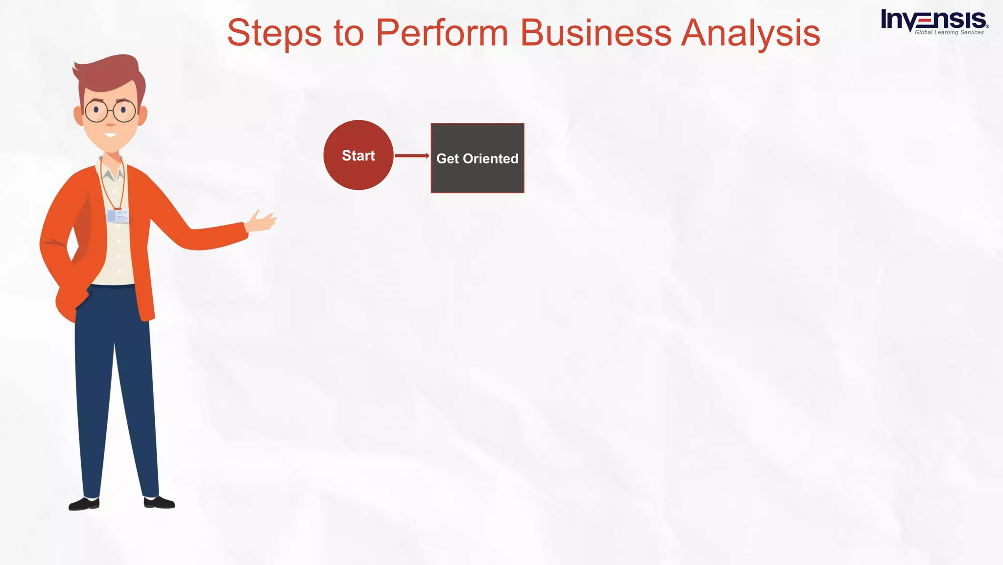 What is business analysis - Slideshare