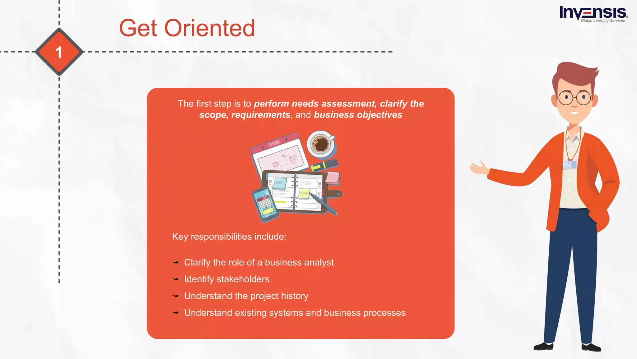 What is business analysis - Slideshare