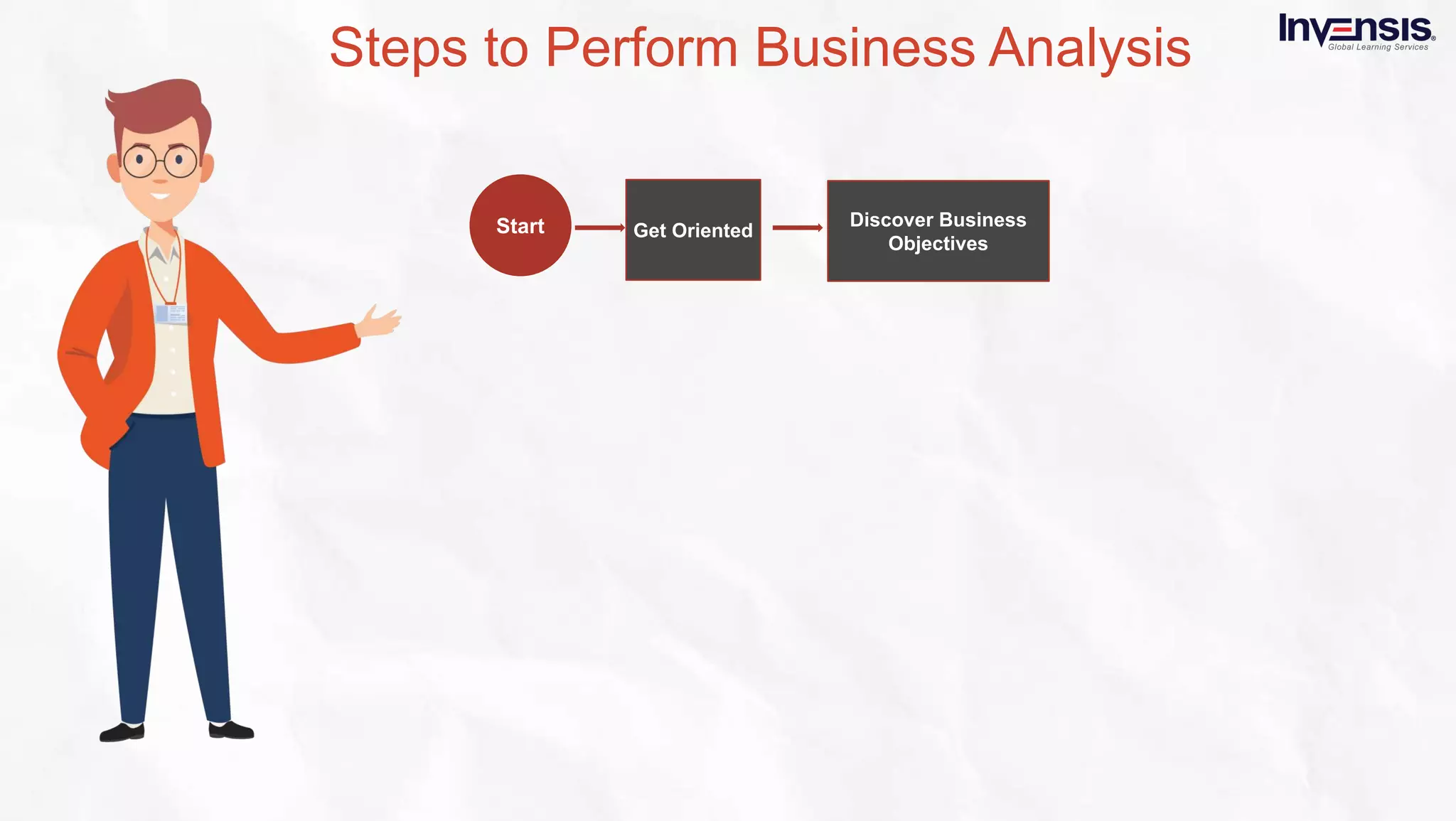 What is business analysis - Slideshare