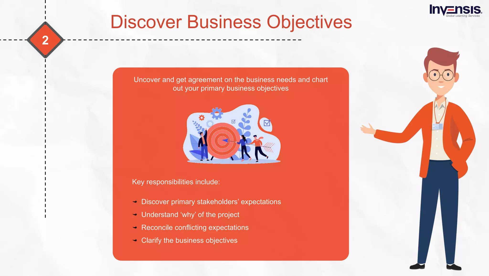 What is business analysis - Slideshare