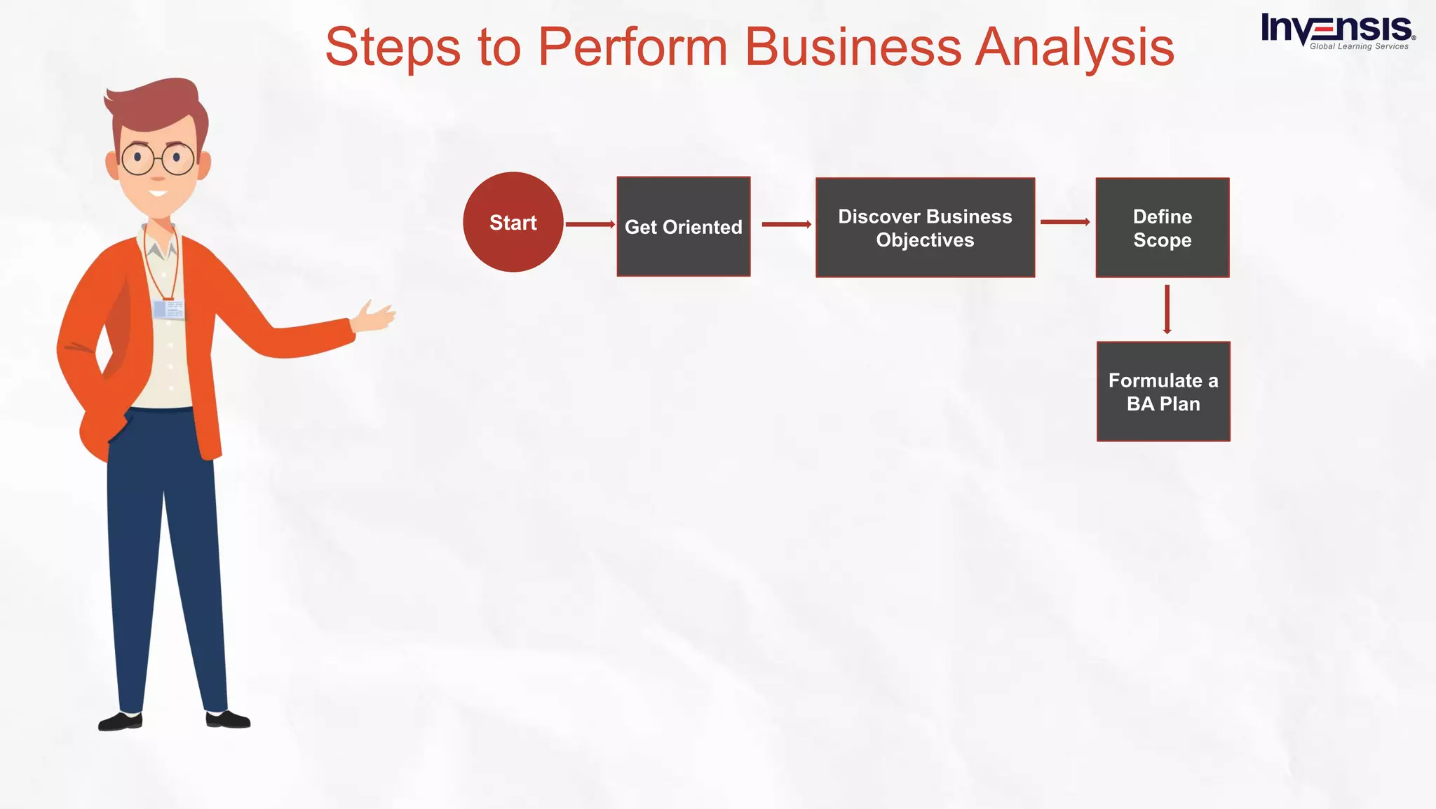 What is business analysis - Slideshare