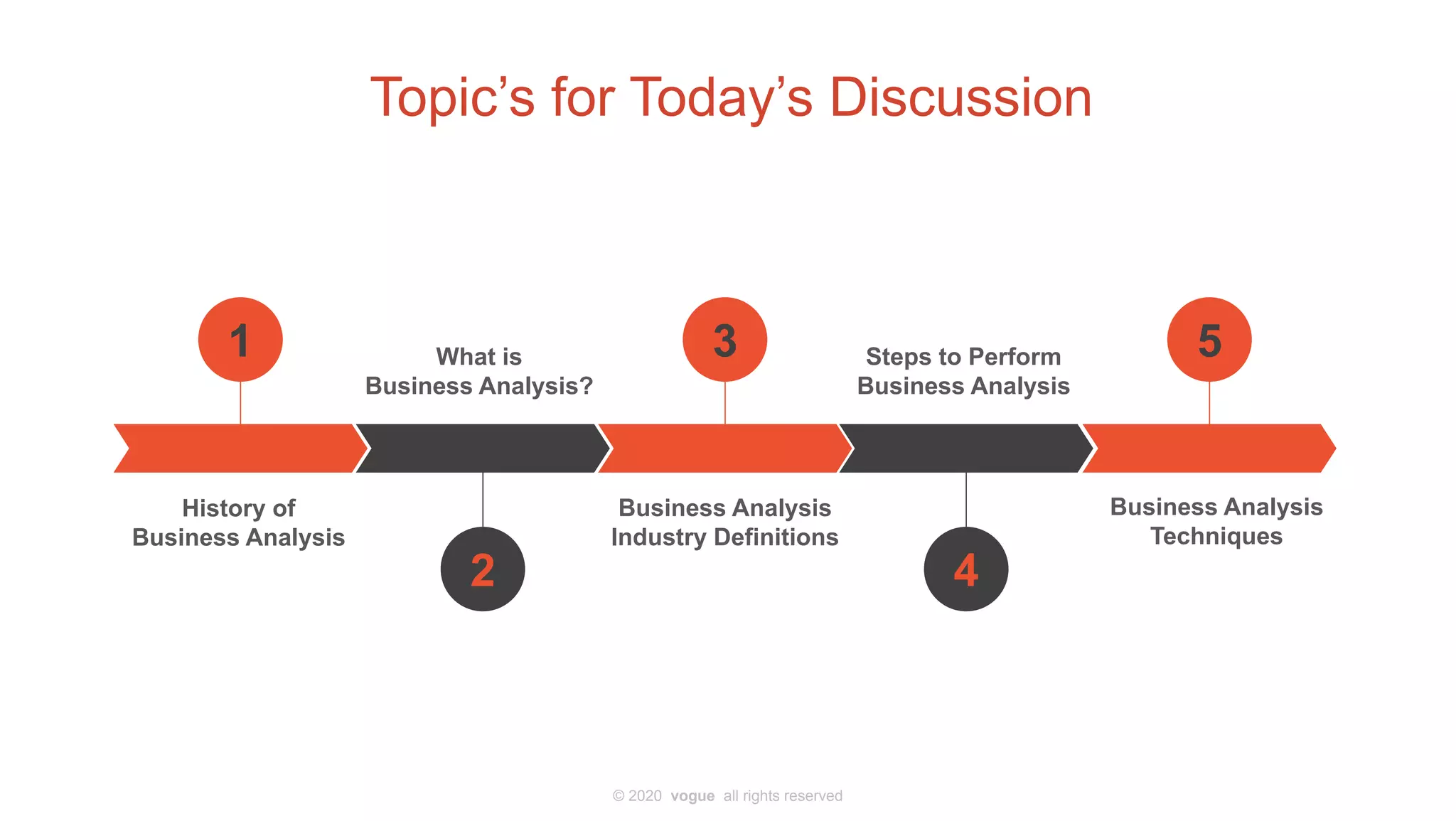 What is business analysis - Slideshare