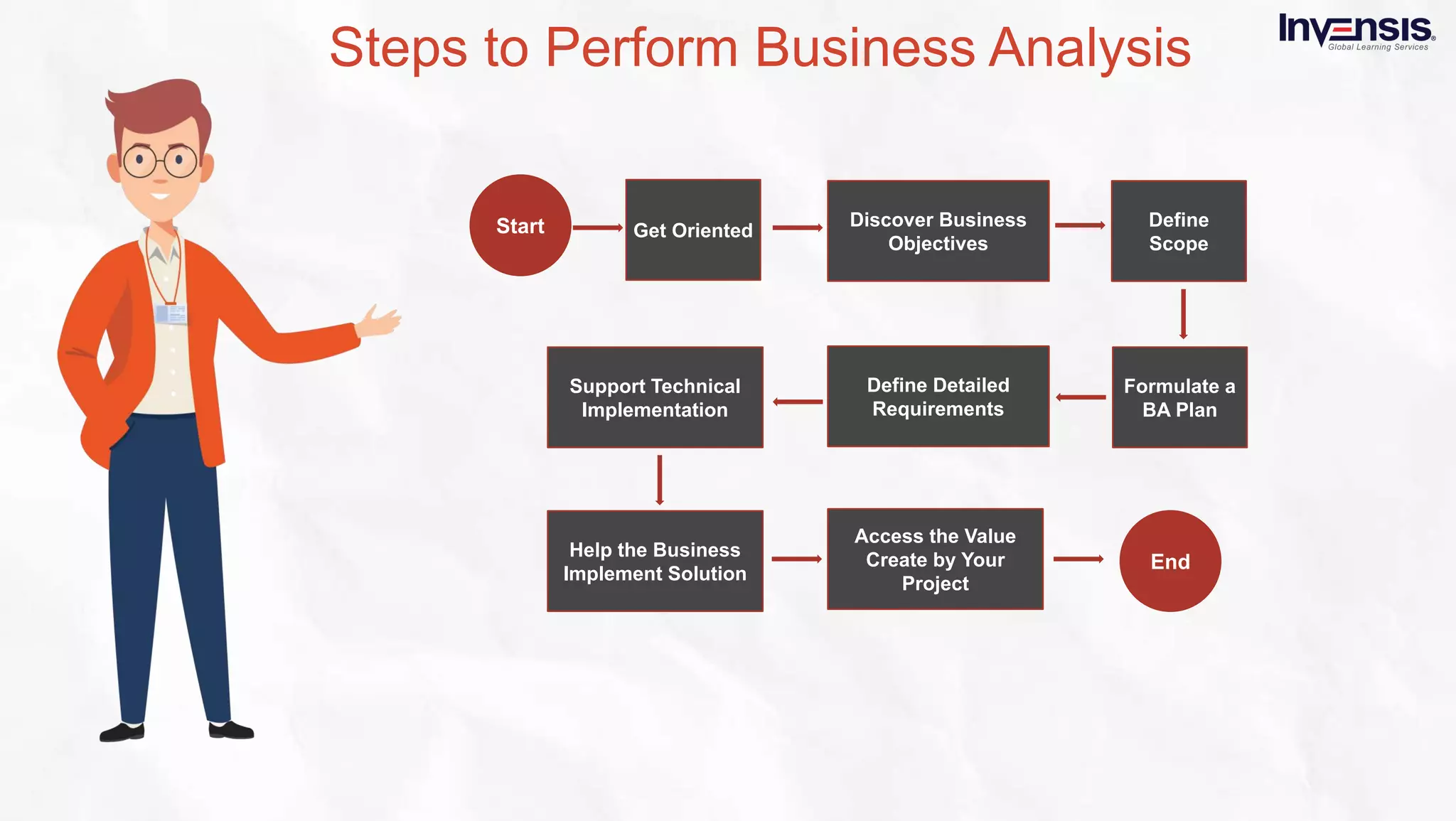 What is business analysis - Slideshare