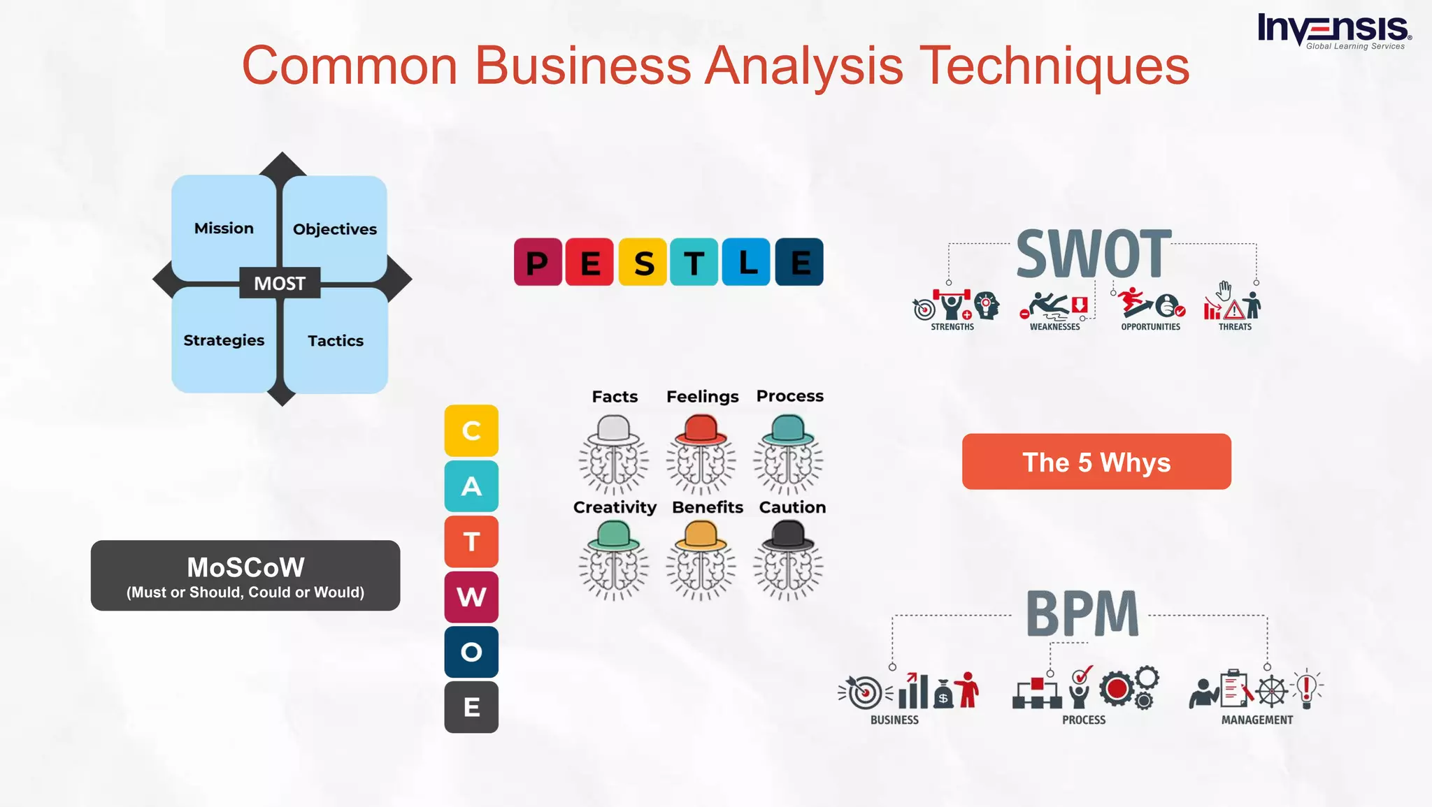 What is business analysis - Slideshare