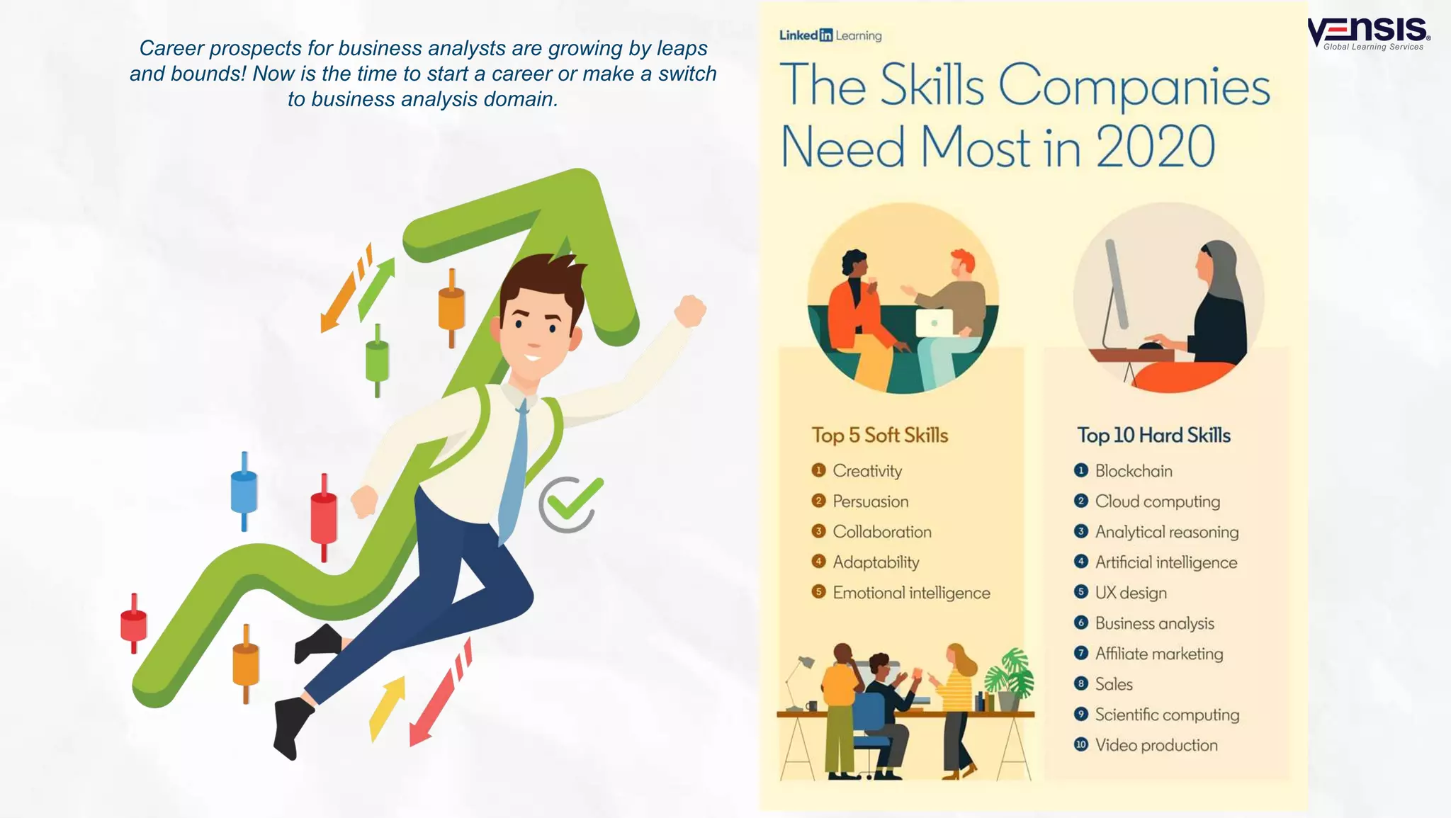 What is business analysis - Slideshare