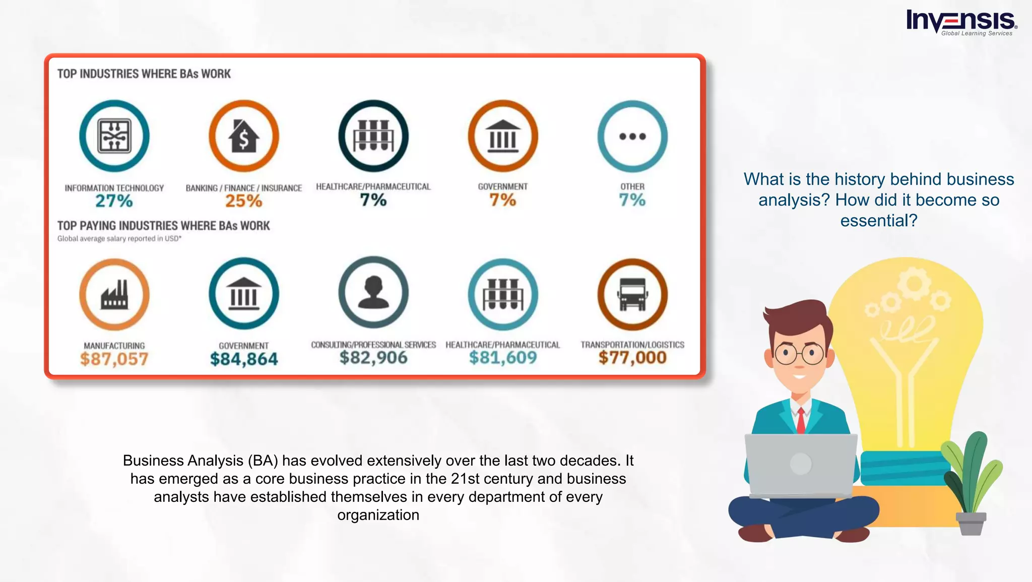 What is business analysis - Slideshare