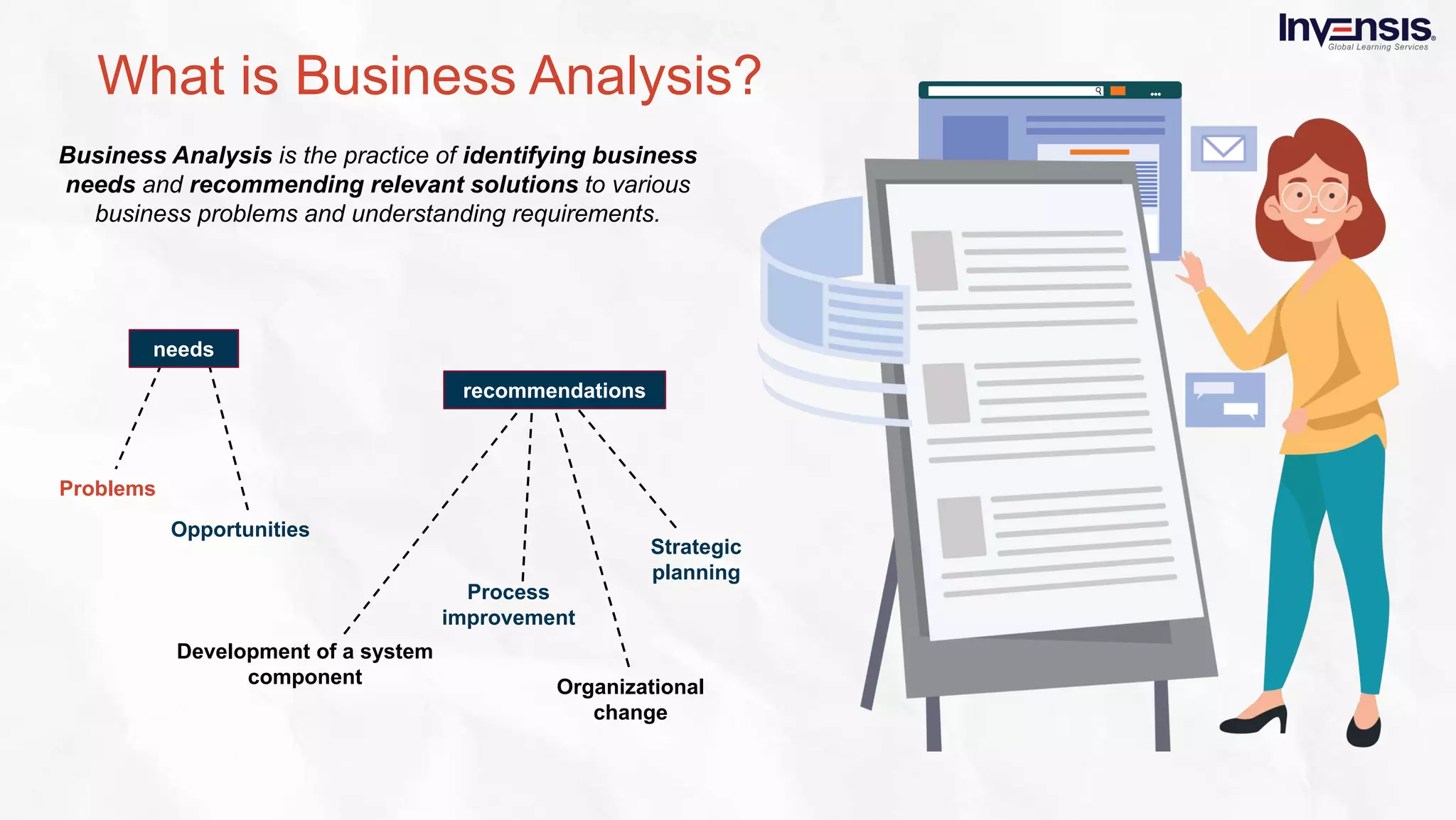 What is business analysis - Slideshare