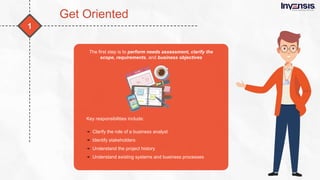 What is business analysis  - Slideshare