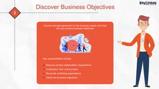 What is business analysis  - Slideshare