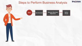 What is business analysis  - Slideshare