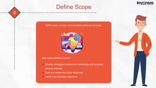 What is business analysis  - Slideshare