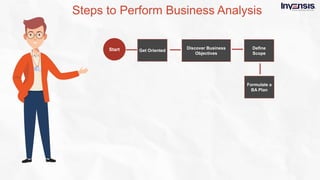 What is business analysis  - Slideshare