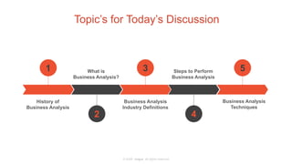 What is business analysis  - Slideshare