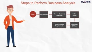 What is business analysis  - Slideshare