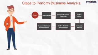 What is business analysis  - Slideshare