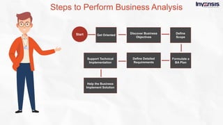 What is business analysis  - Slideshare