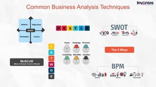 What is business analysis  - Slideshare