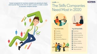 What is business analysis  - Slideshare