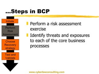 … Steps in BCP Perform a risk assessment exercise Identify threats and exposures to each of the core business processes Initiate Perform Risk Assessment Choose Recovery strategy Test and Validate www.cyberlawconsulting.com 