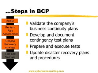 … Steps in BCP Validate the company’s business continuity plans Develop and document contingency test plans Prepare and execute tests Update disaster recovery plans and procedures Initiate Perform Risk Assessment Choose Recovery strategy Test and Validate www.cyberlawconsulting.com 