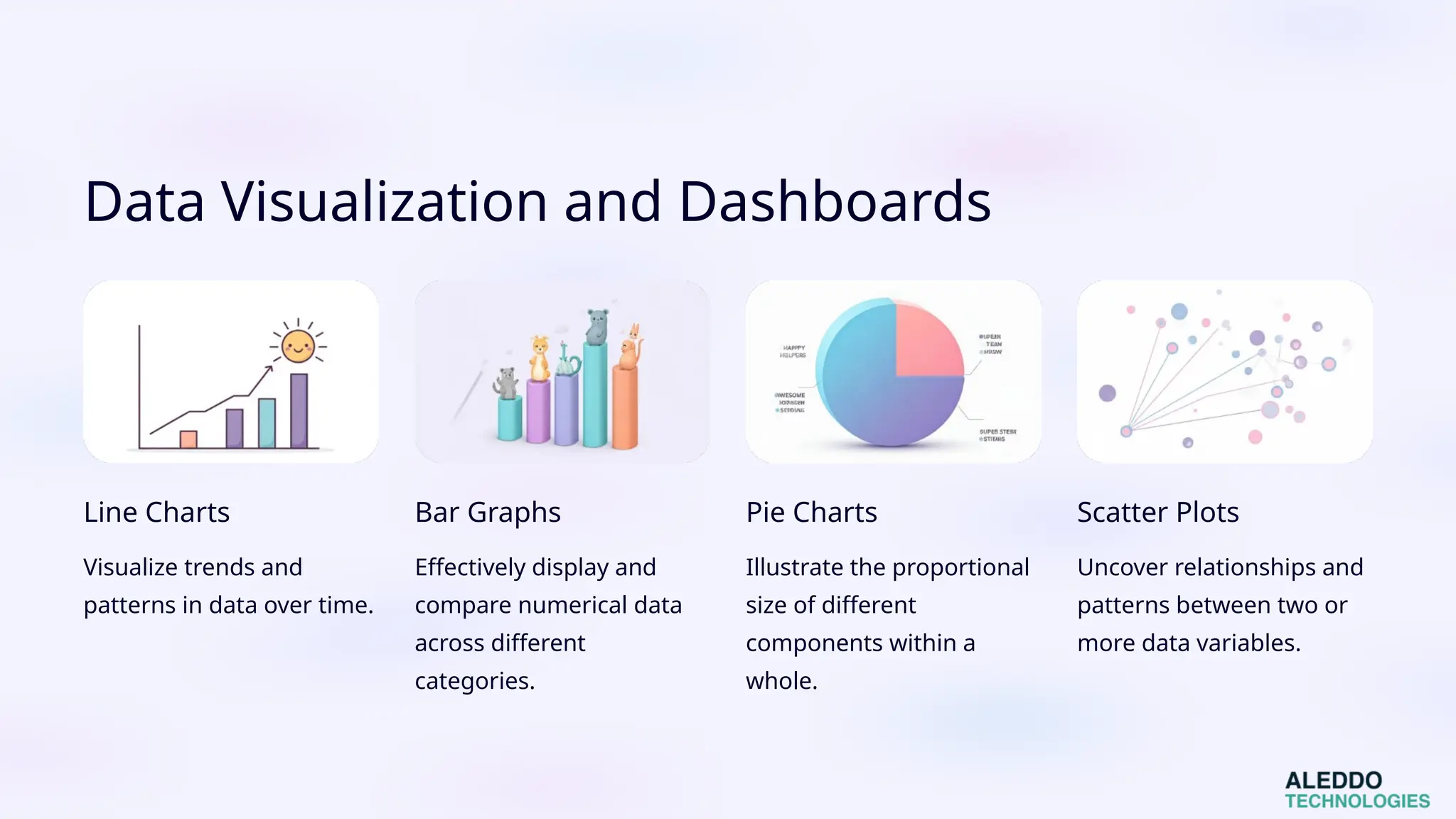 Data Visualization and Dashboards
Line Charts
Visualize trends and
patterns in data over time.
Bar Graphs
Effectively display and
compare numerical data
across different
categories.
Pie Charts
Illustrate the proportional
size of different
components within a
whole.
Scatter Plots
Uncover relationships and
patterns between two or
more data variables.
 