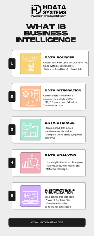 what is business intelligence Infographic.pdf