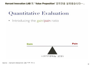 Harvard Innovation LAB의 ‘Value Proposition’강의안을 살펴봤습니다….
21
Source : Harvard Innovation LAB(이하 모두)
고객가치지렛대(by 김진영)
 