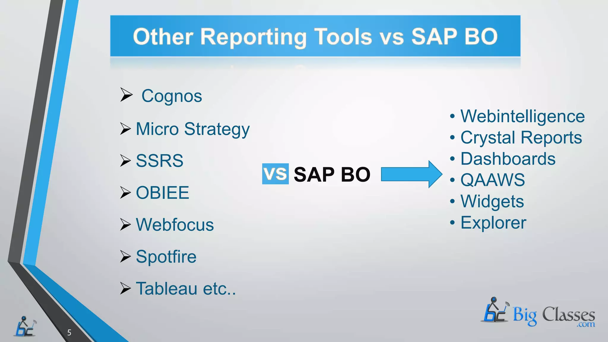  Cognos
Micro Strategy
SSRS
OBIEE
Webfocus
Spotfire
Tableau etc..
SAP BO
• Webintelligence
• Crystal Reports
• Dashboards
• QAAWS
• Widgets
• Explorer
5