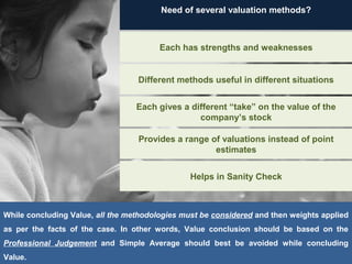 Need of several valuation methods?

Each has strengths and weaknesses

Different methods useful in different situations
Each gives a different “take” on the value of the
company’s stock
Provides a range of valuations instead of point
estimates
Helps in Sanity Check

While concluding Value, all the methodologies must be considered and then weights applied
as per the facts of the case. In other words, Value conclusion should be based on the
Professional Judgement and Simple Average should best be avoided while concluding
Value.

 