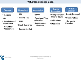 Valuation depends upon

Purpose
• Mergers
• IPO
• Acquisitions /
Investment
• Voluntary
Assessment

20/12/2013

Regulatory

Dispute
Resolution

Accounting

• RBI

• ESOP

• Income Tax

• Purchase Price
Allocation

• SEBI

• Impairment /
• Stock Exchange Diminution

Value
Creation

• Company Law • Equity Research
Board/ Courts •
Credit Rating
• Arbitration
• Corporate
• Mediation

• Companies Act

Corporate Valuations – Techniques &
Application

Planning

 