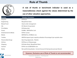 Rule of Thumb
A rule of thumb or benchmark indicator is used as a
reasonableness check against the values determined by the
use of other valuation approaches.
Industry

Valuation Parameters

Hospital

EV/Room

Engineering

Mcap/Order Book

Mutual Fund

Asset under management

OIL

EV/ Barrel of equivalent

Print Media

EV/Subscriber

Power

EV/MW, EBITDA/Per Unit

Entertainment & Media

EV/Per screen

Metals

EBITDA/Ton, EV/Metric ton

Textiles

EBITDA depend upon capacity utilization Percentage & per spindle value

Pharma Bulk Drugs

New Drug Approvals , Patents

Airlines

EV/Plane or EV/passenger

Shipping

EV/Order Book, Mcap/Order Book

Cement

EV/Per ton & EBITDA/Per ton

Banks

Non performing Assets , Current Account & Saving Account per Branch

However, Exclusive use of Rule of Thumb is not recommended
20/12/2013

Corporate Valuations – Techniques &
Application

 