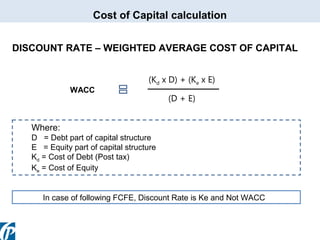 Cost of Capital calculation
DISCOUNT RATE – WEIGHTED AVERAGE COST OF CAPITAL

WACC

(Kd x D) + (Ke x E)
(D + E)

Where:
D = Debt part of capital structure
E = Equity part of capital structure
Kd = Cost of Debt (Post tax)
Ke = Cost of Equity
In case of following FCFE, Discount Rate is Ke and Not WACC

 