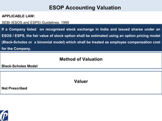 ESOP Accounting Valuation
APPLICABLE LAW:
SEBI (ESOS and ESPS) Guidelines, 1999
If a Company listed on recognised stock exchange in India and issued shares under an
ESOS / ESPS, the fair value of stock option shall be estimated using an option pricing model
(Black-Scholes or a binomial model) which shall be treated as employee compensation cost
for the Company.

Method of Valuation
Black-Scholes Model

Valuer
Not Prescribed

 