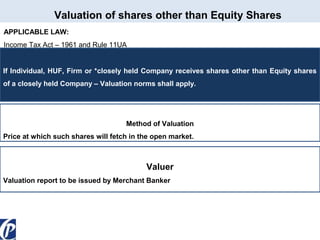 Valuation of shares other than Equity Shares
APPLICABLE LAW:
Income Tax Act – 1961 and Rule 11UA

If Individual, HUF, Firm or *closely held Company receives shares other than Equity shares
of a closely held Company – Valuation norms shall apply.

Method of Valuation
Price at which such shares will fetch in the open market.

Valuer
Valuation report to be issued by Merchant Banker

 