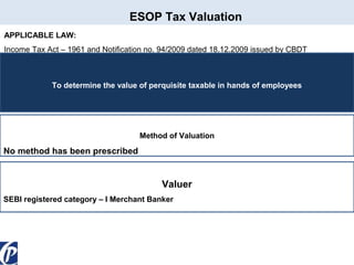 ESOP Tax Valuation
APPLICABLE LAW:
Income Tax Act – 1961 and Notification no. 94/2009 dated 18.12.2009 issued by CBDT

To determine the value of perquisite taxable in hands of employees

Method of Valuation

No method has been prescribed

Valuer
SEBI registered category – I Merchant Banker

 