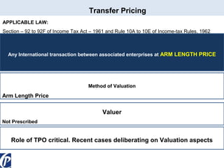 Transfer Pricing
APPLICABLE LAW:
Section – 92 to 92F of Income Tax Act – 1961 and Rule 10A to 10E of Income-tax Rules, 1962

Any International transaction between associated enterprises at ARM LENGTH PRICE

Method of Valuation

Arm Length Price

Valuer
Not Prescribed

Role of TPO critical. Recent cases deliberating on Valuation aspects

 